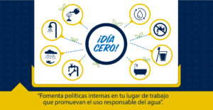 Día Cero en México